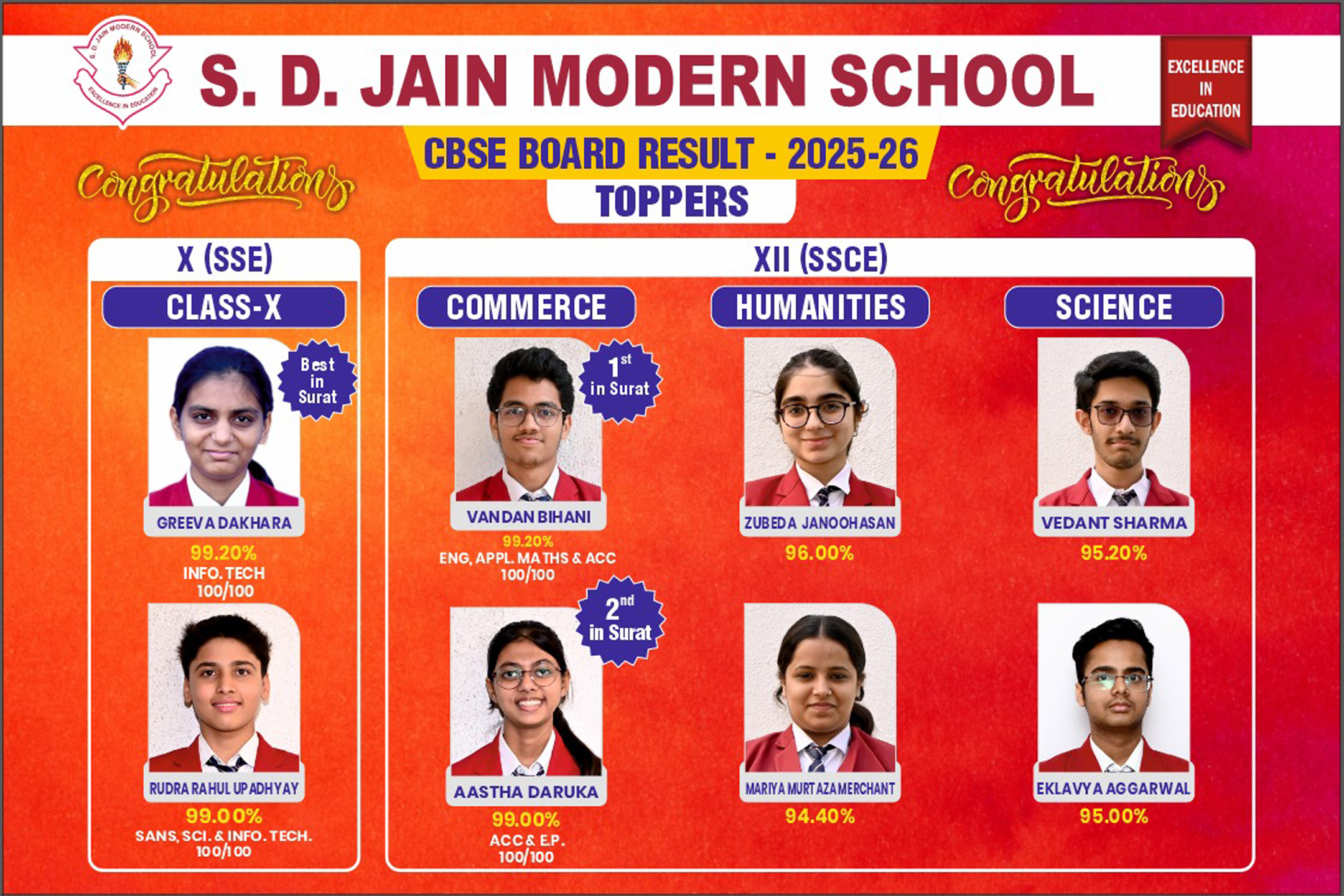Toppers-2025-26